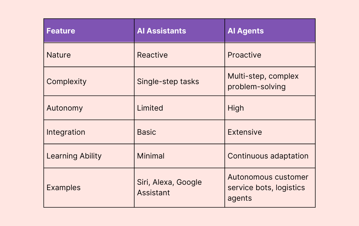 AI consultation services