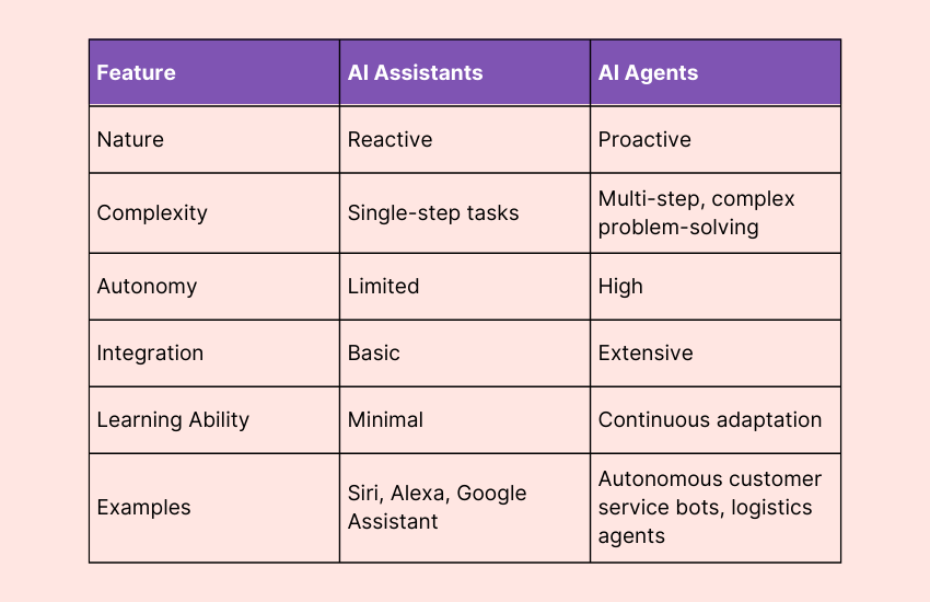 AI consultation services