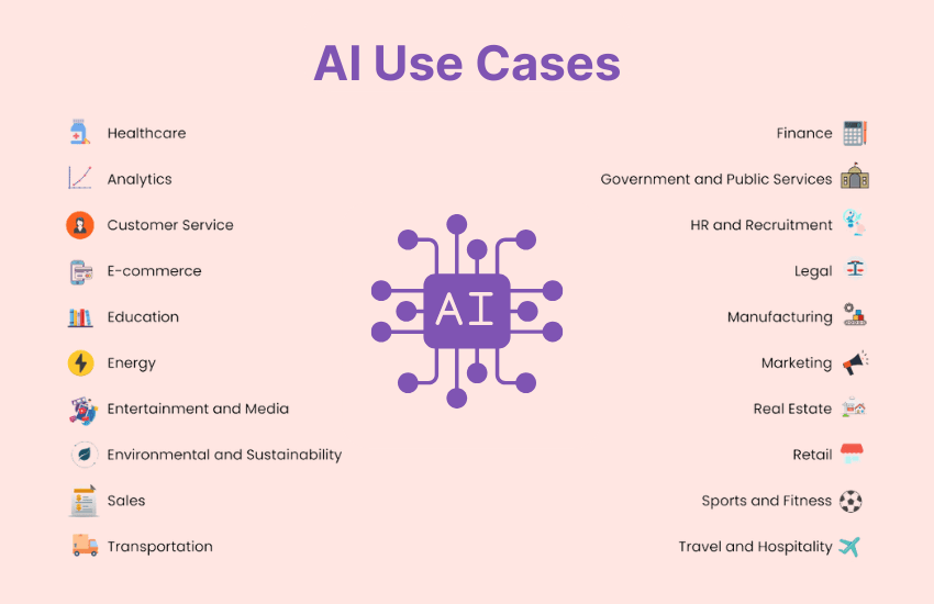 AI consultation services