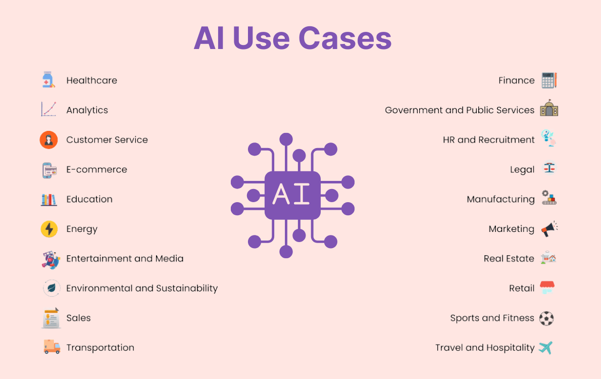 AI consultation services