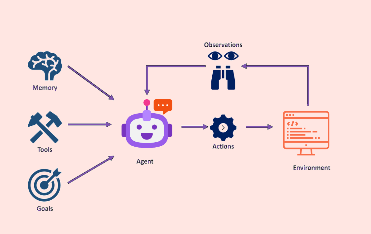 AI consultation services